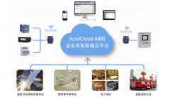 想投資電瓶車充電樁，需要準備什么資料